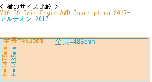 #V90 T8 Twin Engin AWD Inscription 2017- + アルテオン 2017-